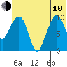 Naked Island tide chart for Saturday, June 10, 2023