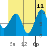 Naked Island tide chart for Sunday, June 11, 2023