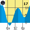 Naked Island tide chart for Saturday, June 17, 2023