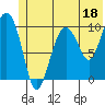 Naked Island tide chart for Sunday, June 18, 2023