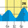 Naked Island tide chart for Monday, June 26, 2023