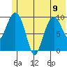 Naked Island tide chart for Friday, June 9, 2023