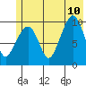 Naked Island tide chart for Monday, July 10, 2023