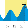 Naked Island tide chart for Tuesday, July 11, 2023
