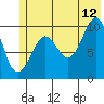 Naked Island tide chart for Wednesday, July 12, 2023