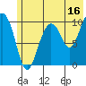 Naked Island tide chart for Sunday, July 16, 2023