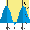 Naked Island tide chart for Saturday, July 8, 2023