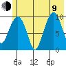 Naked Island tide chart for Sunday, July 9, 2023