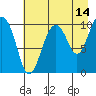 Naked Island tide chart for Monday, August 14, 2023