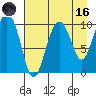 Naked Island tide chart for Wednesday, August 16, 2023