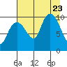 Naked Island tide chart for Wednesday, August 23, 2023