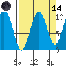 Naked Island tide chart for Thursday, September 14, 2023
