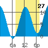 Naked Island tide chart for Wednesday, September 27, 2023