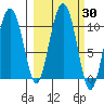 Naked Island tide chart for Saturday, September 30, 2023