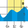 Naked Island tide chart for Friday, September 8, 2023