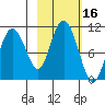 Naked Island tide chart for Monday, October 16, 2023