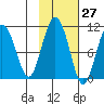 Naked Island tide chart for Friday, October 27, 2023