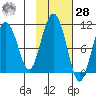 Naked Island tide chart for Saturday, October 28, 2023