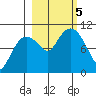 Naked Island tide chart for Thursday, October 5, 2023