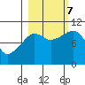 Naked Island tide chart for Saturday, October 7, 2023