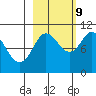 Naked Island tide chart for Monday, October 9, 2023