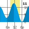 Naked Island tide chart for Saturday, November 11, 2023