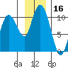 Naked Island tide chart for Thursday, November 16, 2023