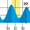 Naked Island tide chart for Wednesday, November 22, 2023
