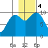 Naked Island tide chart for Saturday, November 4, 2023