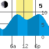 Naked Island tide chart for Sunday, November 5, 2023