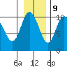 Naked Island tide chart for Thursday, November 9, 2023