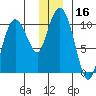 Naked Island tide chart for Saturday, December 16, 2023