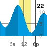 Naked Island tide chart for Friday, December 22, 2023