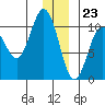 Naked Island tide chart for Saturday, December 23, 2023