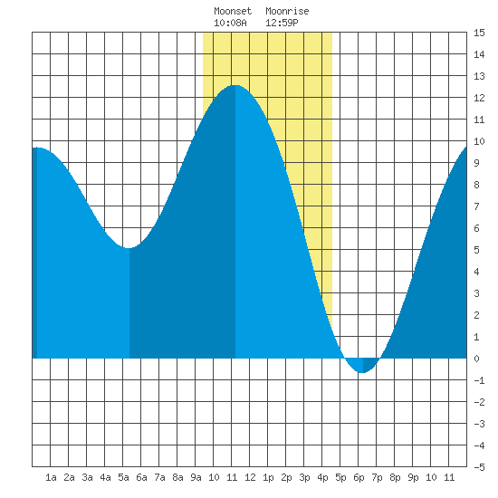 Naked Island tide chart for Tuesday, January 23, 2024
