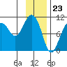 Naked Island tide chart for Tuesday, January 23, 2024
