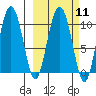 Naked Island tide chart for Monday, March 11, 2024