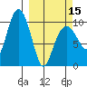 Naked Island tide chart for Friday, March 15, 2024