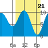 Naked Island tide chart for Thursday, March 21, 2024