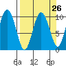 Naked Island tide chart for Tuesday, March 26, 2024