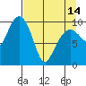 Naked Island tide chart for Sunday, April 14, 2024