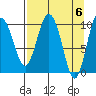 Naked Island tide chart for Saturday, April 6, 2024