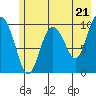 Naked Island tide chart for Tuesday, May 21, 2024