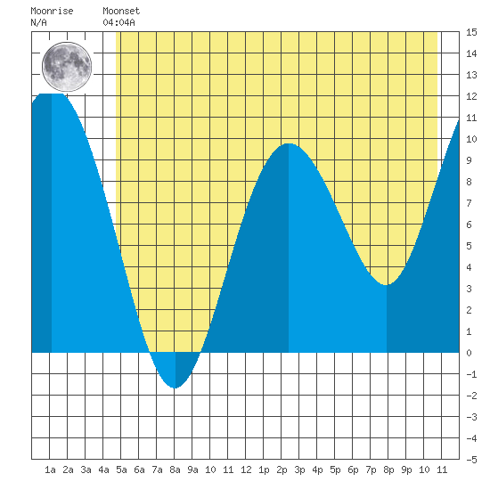Naked Island tide chart for Thursday, May 23, 2024