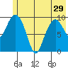 Naked Island tide chart for Wednesday, May 29, 2024