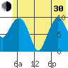 Naked Island tide chart for Thursday, May 30, 2024