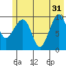 Naked Island tide chart for Friday, May 31, 2024