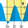Naked Island tide chart for Monday, May 6, 2024
