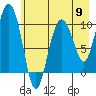 Naked Island tide chart for Thursday, May 9, 2024
