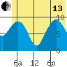 Naked Island tide chart for Thursday, June 13, 2024